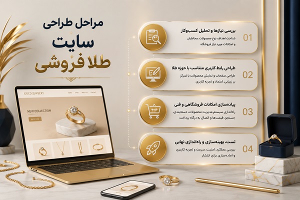 مراحل ساخت سایت طلا فروشی